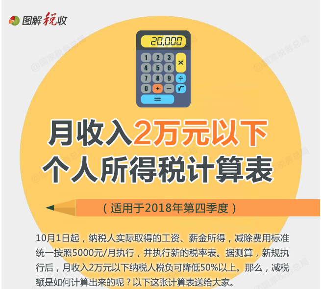 月收入2万元以下个人所得税计算表