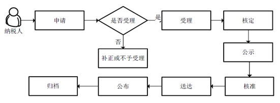 糖果派对试玩
